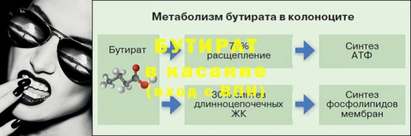 марки nbome Абаза